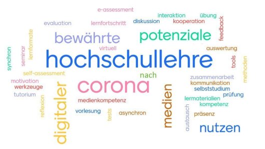 Wortwolke Hochschullehre nach Corona